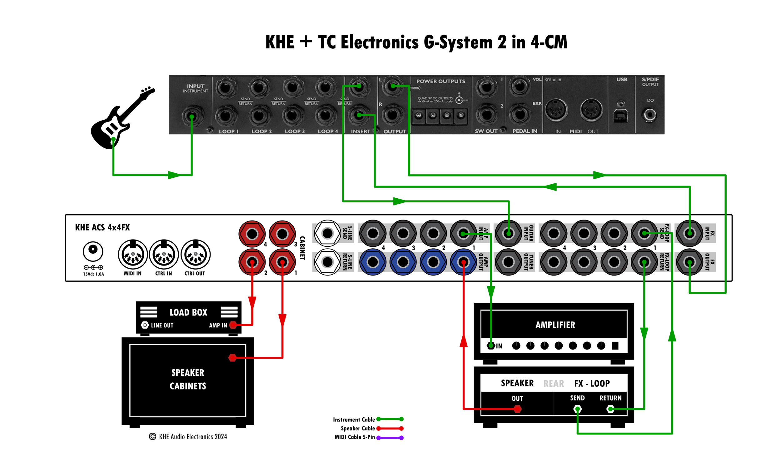 KHE + TC G-System 4CM — KHE Audio | Amp Cab Switchers